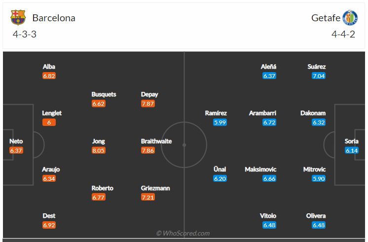 Soi kèo, dự đoán Barcelona vs Getafe