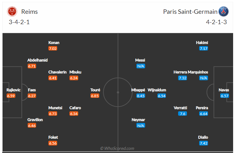 Soi kèo, dự đoán Reims vs PSG