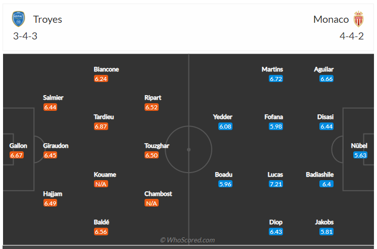 Soi kèo, dự đoán Troyes vs Monaco