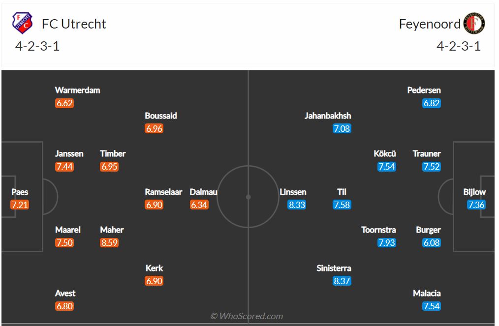 Soi kèo Utrecht vs Feyenoord