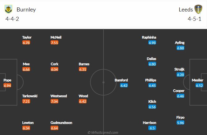 Soi kèo Burnley vs Leeds