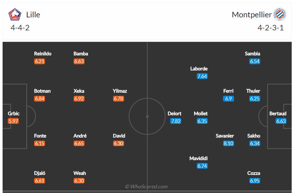 Soi kèo Lille vs Montpellier