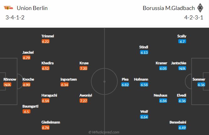 Soi kèo Union Berlin vs Gladbach