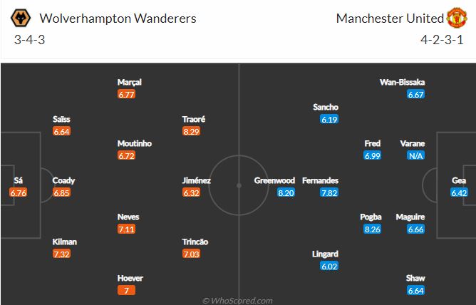 Soi kèo Wolves vs MU