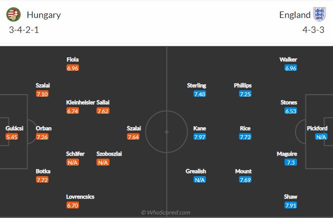 Soi kèo Hungary vs Anh