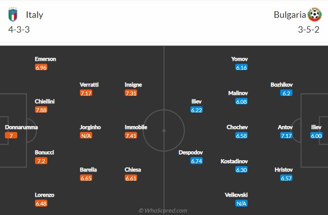 Soi kèo Ý vs Bulgaria