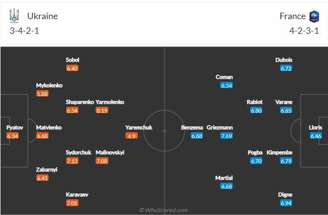 Soi kèo Ukraine vs Pháp