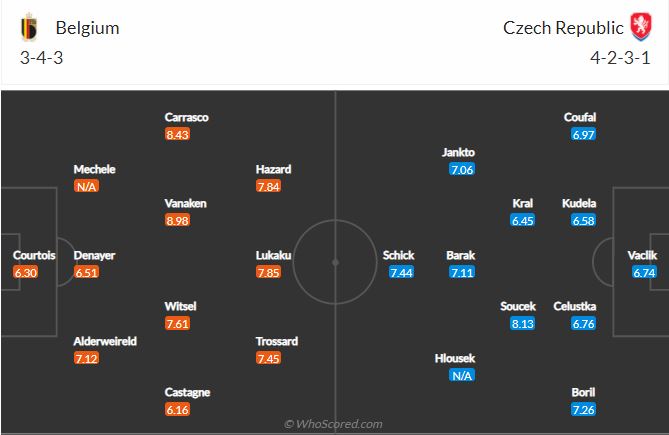 Soi kèo Bỉ vs Czech