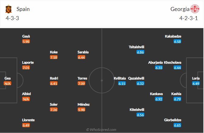 Soi kèo Tây Ban Nha vs Georgia