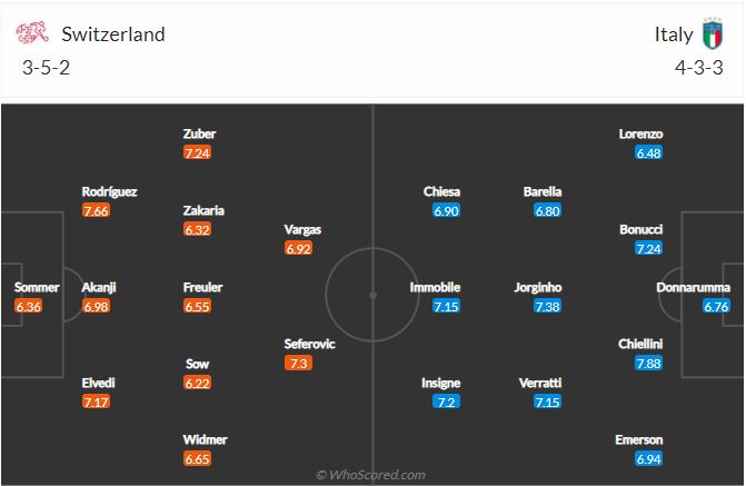 Soi kèo Thụy Sĩ vs Ý