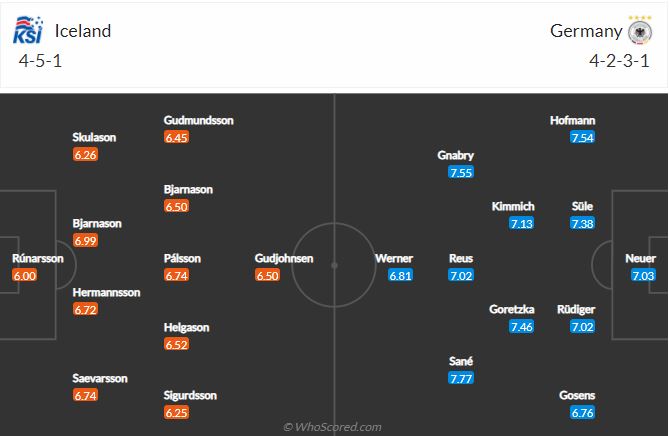 Soi kèo Iceland vs Đức