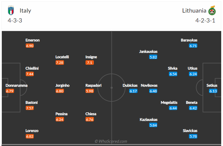 Soi kèo, dự đoán Ý vs Lithuania