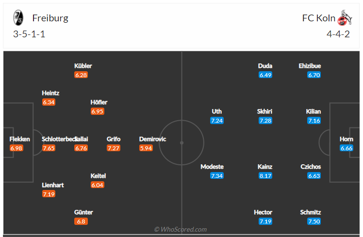 Soi kèo, dự đoán Freiburg vs Cologne