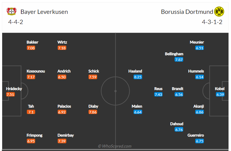 Soi kèo, dự đoán Leverkusen vs Dortmund