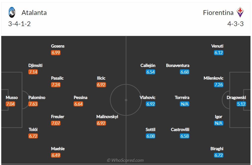 Soi kèo Atalanta vs Fiorentina