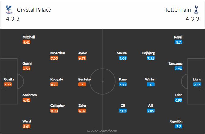 Soi kèo Crystal Palace vs Tottenham