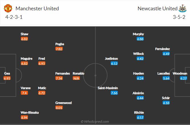 Soi kèo MU vs Newcastle