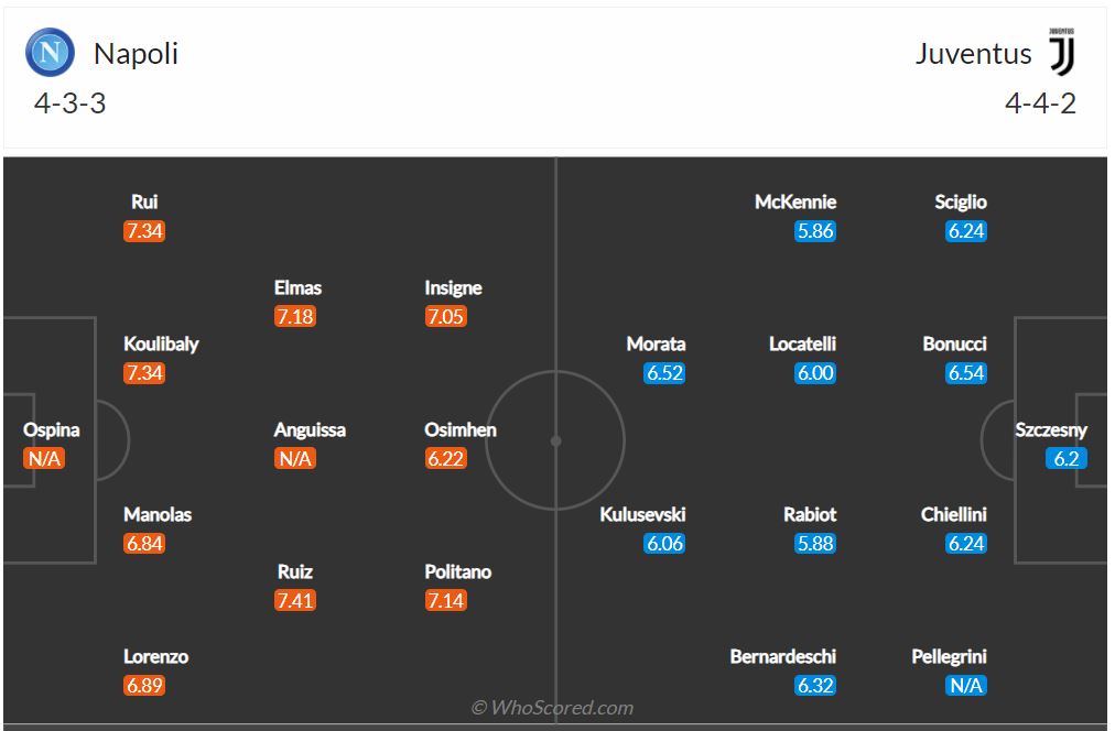 Soi kèo Napoli vs Juventus