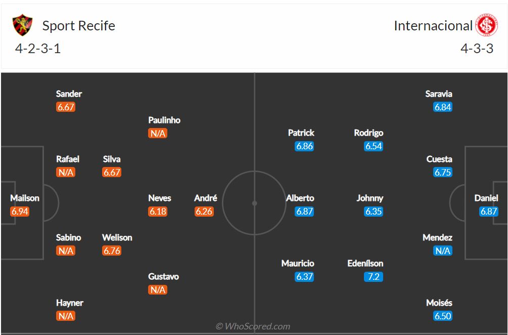 Soi kèo Recife vs Internacional