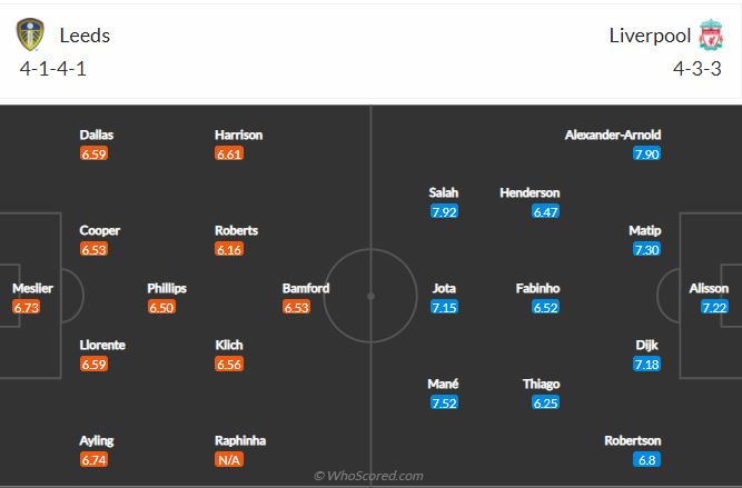 Soi kèo Leeds vs Liverpool