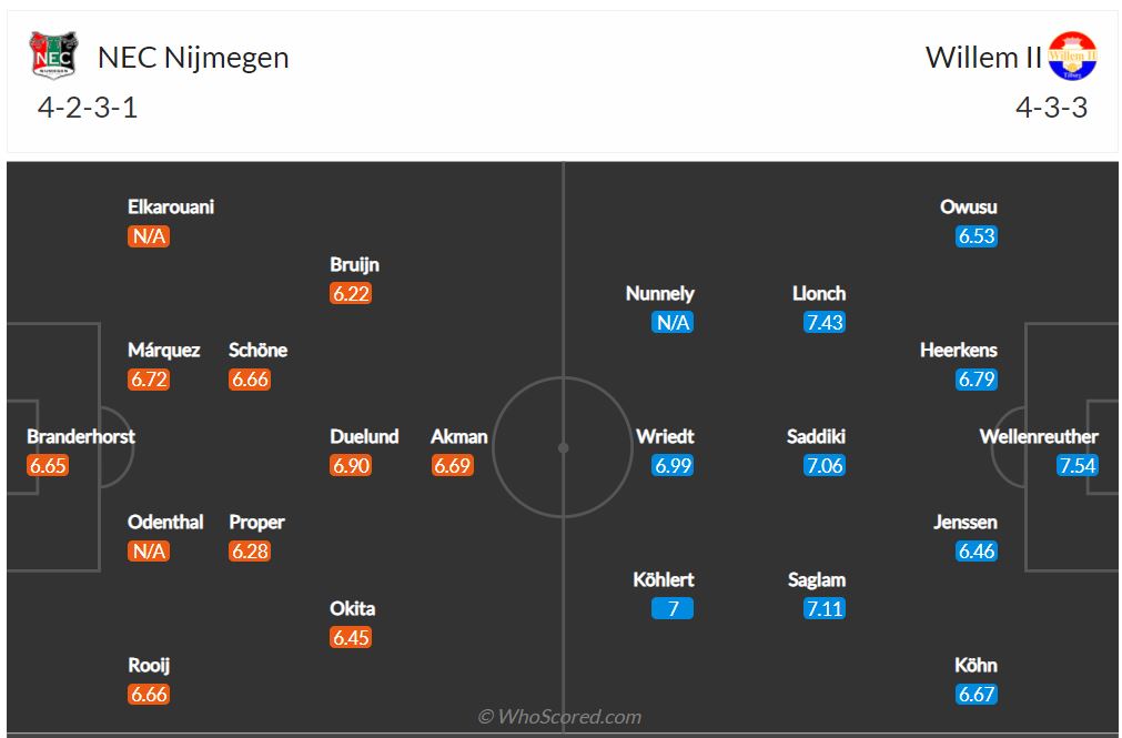 Soi kèo NEC vs Willem