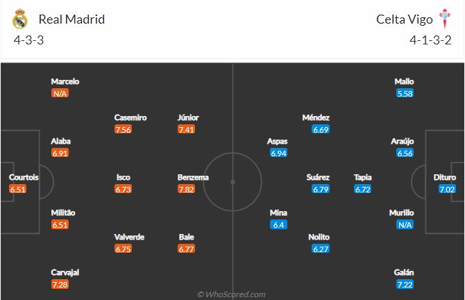 Soi kèo Real Madrid vs Celta Vigo