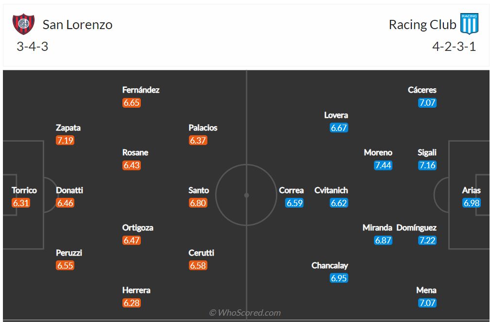 Soi kèo San Lorenzo vs Racing