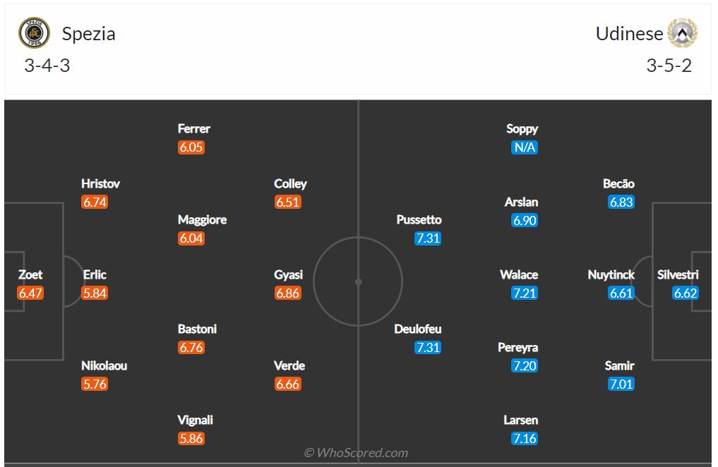 Soi kèo Spezia vs Udinese