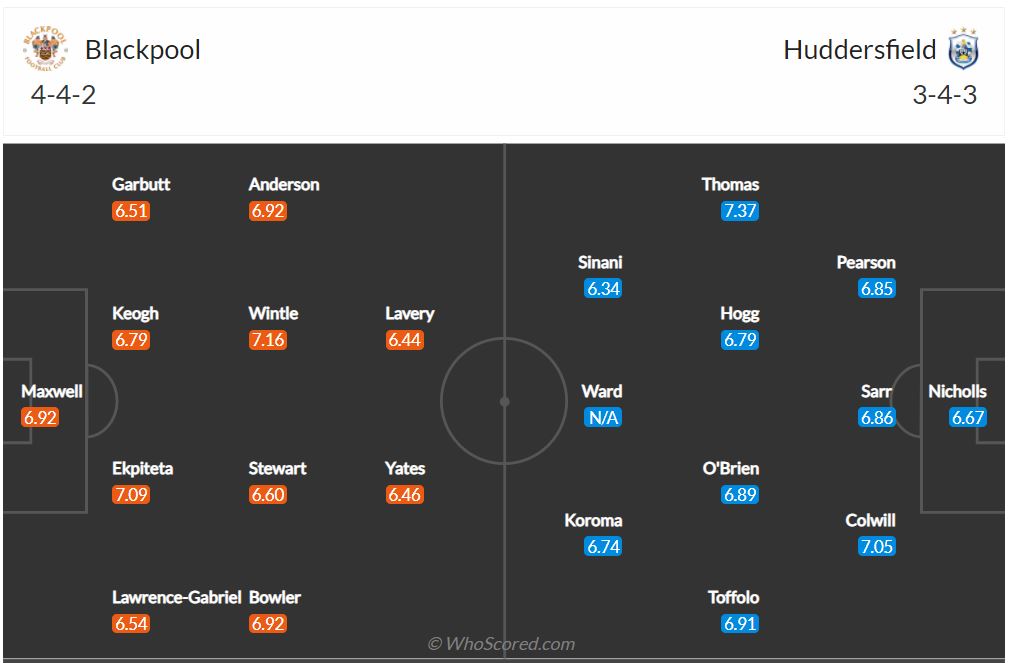 Soi kèo Blackpool vs Huddersfield