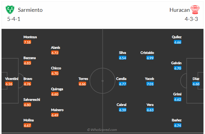 Soi kèo, dự đoán Sarmiento vs Huracan