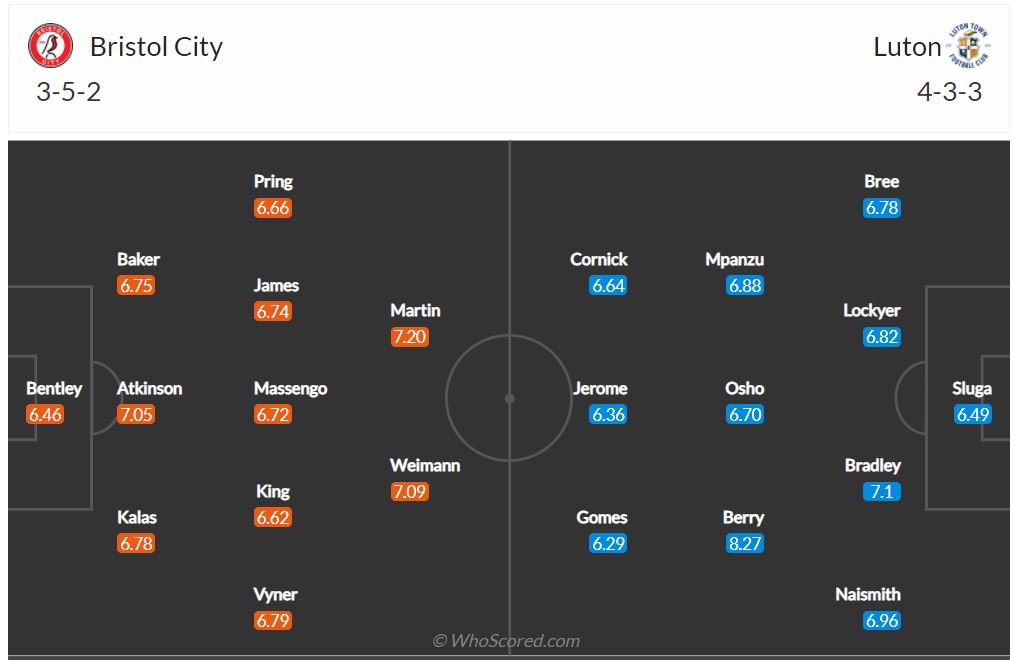 Soi kèo Bristol vs Luton