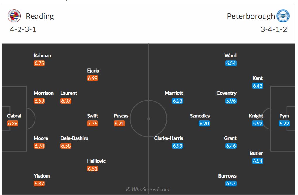 Soi kèo Reading vs Peterborough