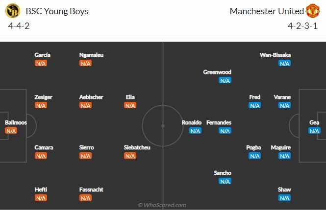 Soi kèo Young Boys vs MU