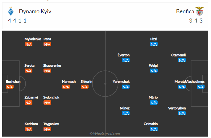 Soi kèo, dự đoán Dinamo Kiev vs Benfica