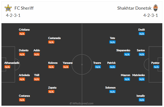 Soi kèo, dự đoán Sheriff vs Shakhtar Donetsk