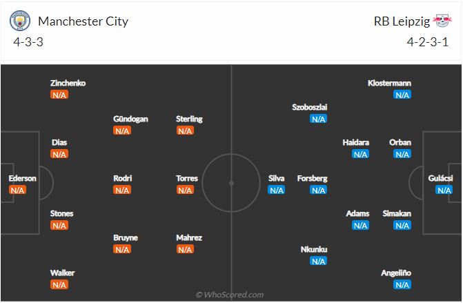 Soi kèo Man City vs Leipzig