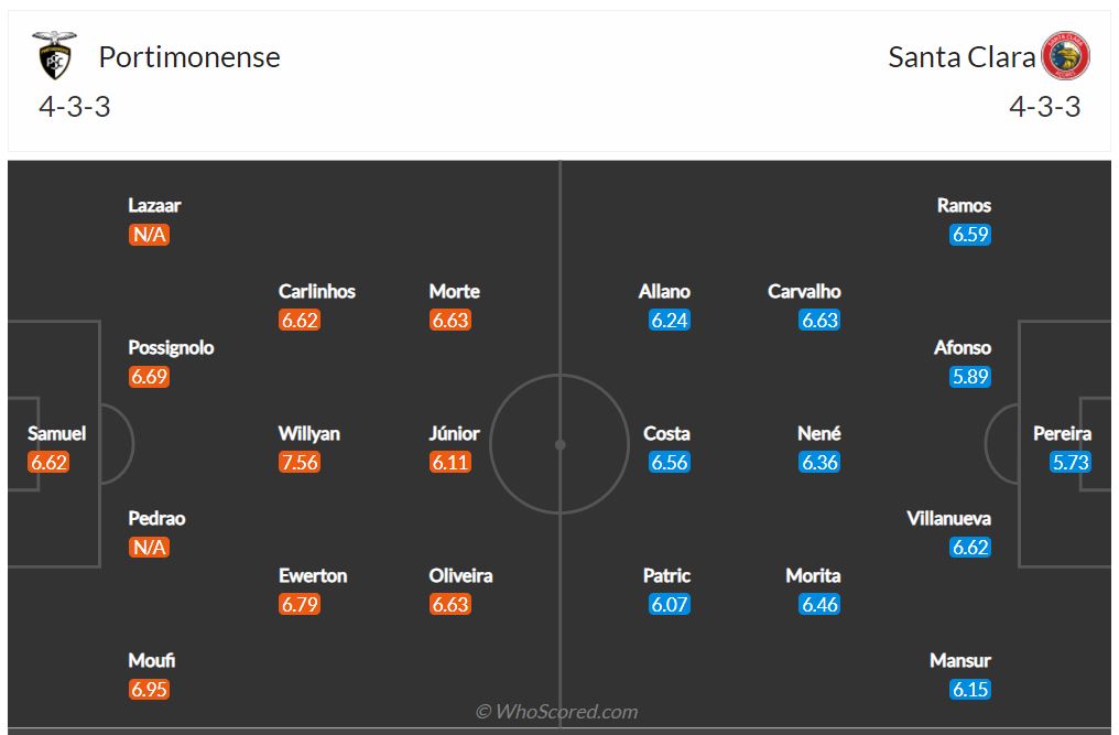 Soi kèo Portimonense vs Santa Clara