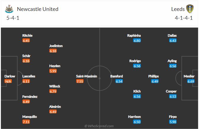 Soi kèo Newcastle vs Leeds