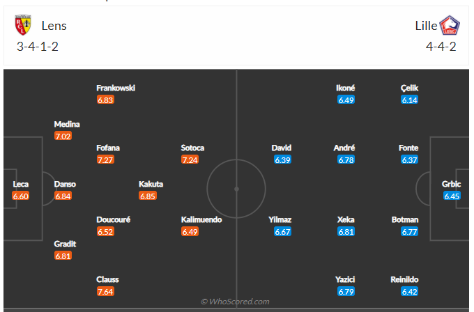Soi kèo, dự đoán Lens vs Lille
