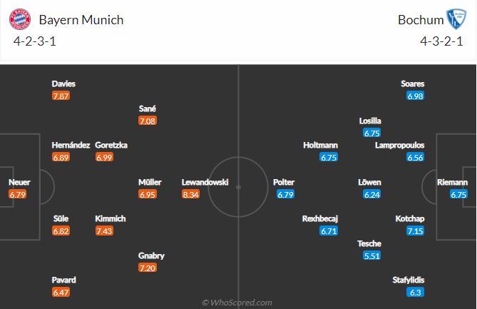 Soi kèo Bayern vs Bochum