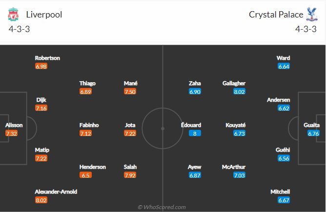 Soi kèo Liverpool vs Crystal Palace