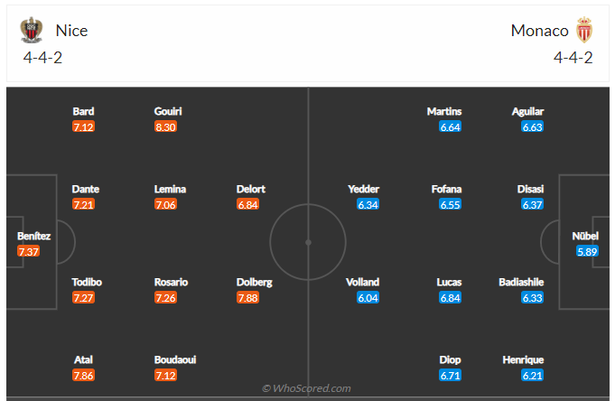 Soi kèo, dự đoán Nice vs Monaco