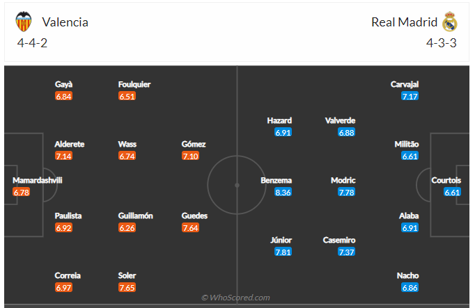 Soi kèo, dự đoán Valencia vs Real Madrid