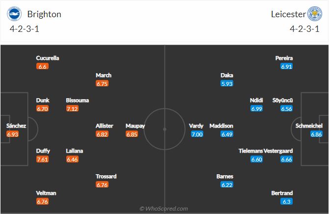 Soi kèo Brighton vs Leicester