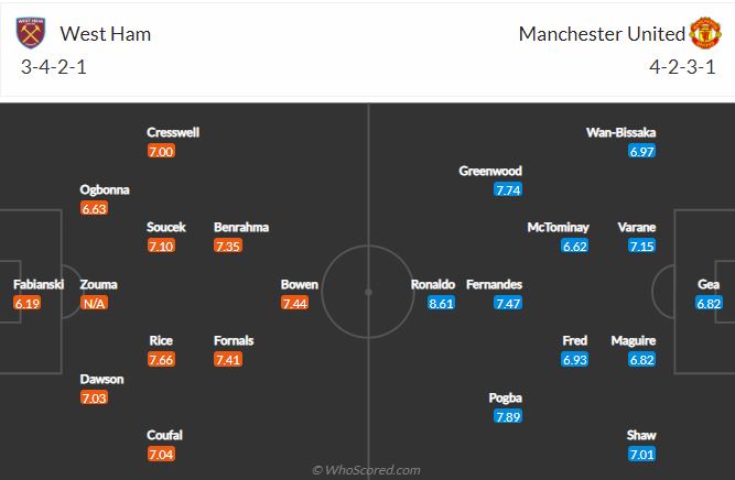 Soi kèo West Ham vs MU