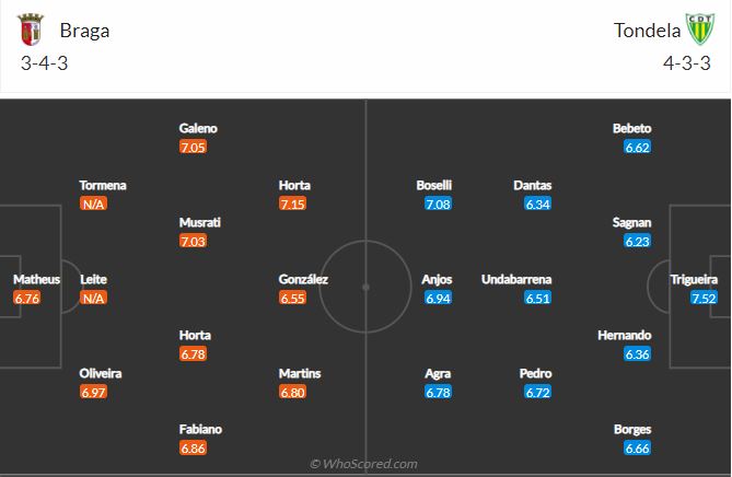 Soi kèo Braga vs Tondela