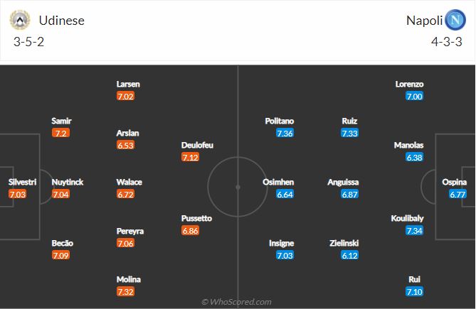 Soi kèo Udinese vs Napoli