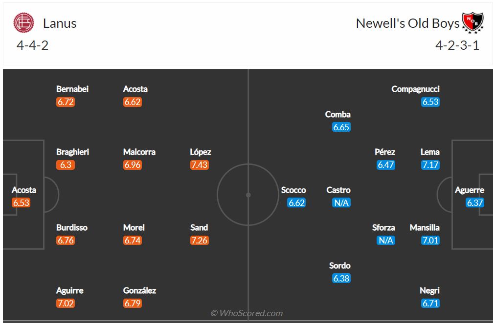 Soi kèo Lanus vs Newells Old Boys