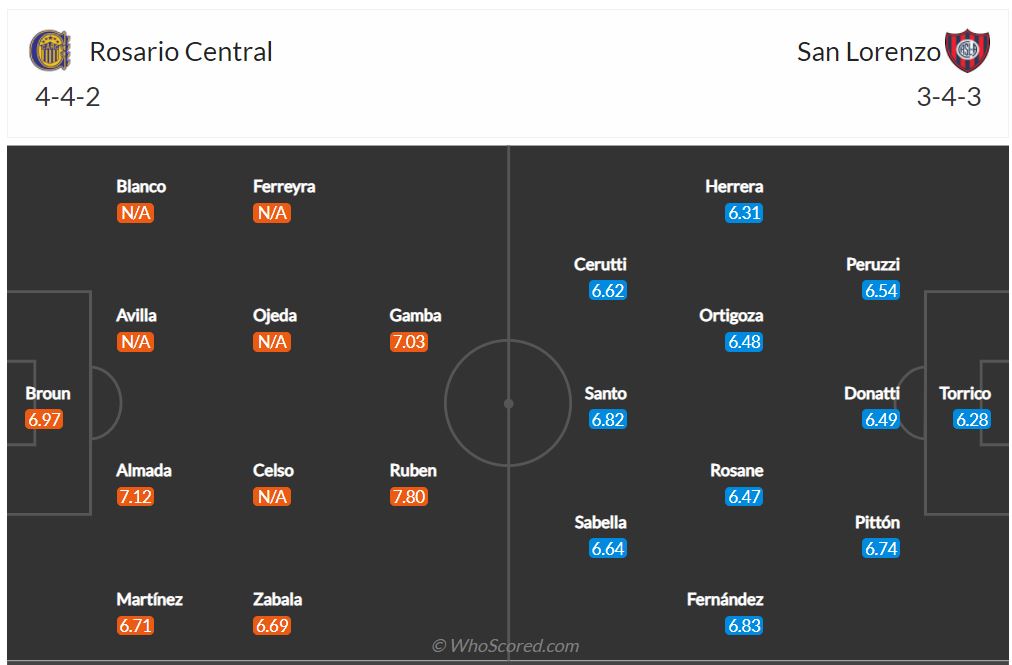 Soi kèo Rosario Central vs San Lorenzo