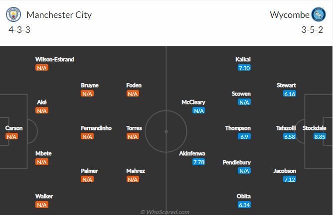 Soi kèo Man City vs Wycombe